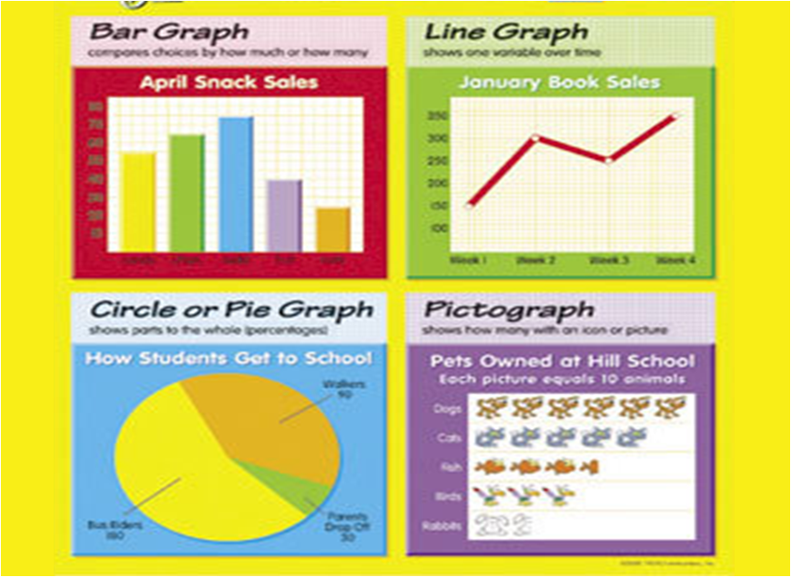 graphs